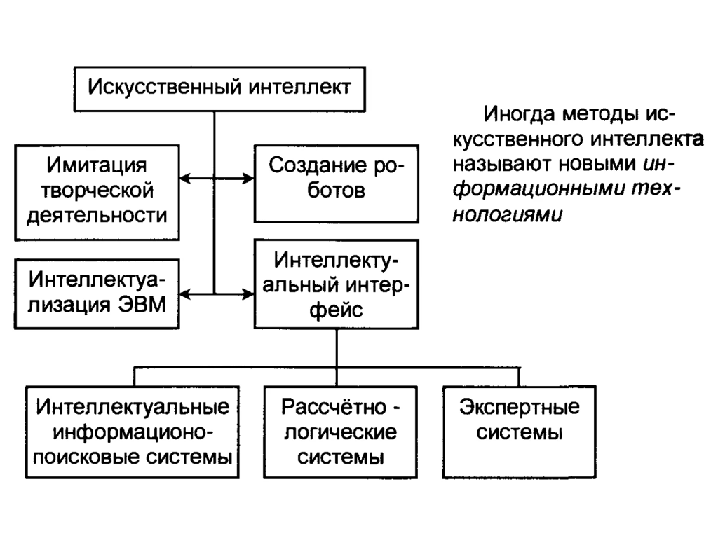ИИ это
